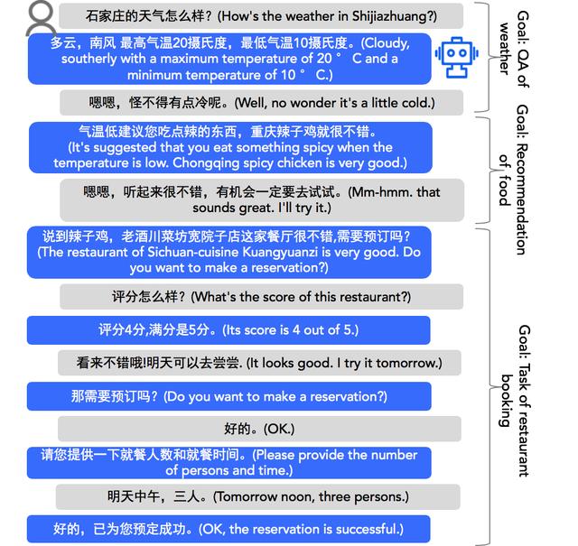 百度又有11篇论文被ACL 2020收录，顶尖AI实力持续耀眼国际舞台