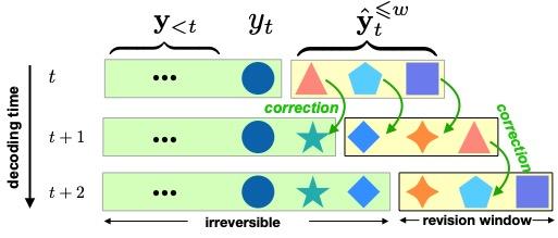 百度又有11篇论文被ACL 2020收录，顶尖AI实力持续耀眼国际舞台