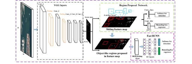 吴恩达团队创建人工智能工具，用摄像头画面测量社交距离