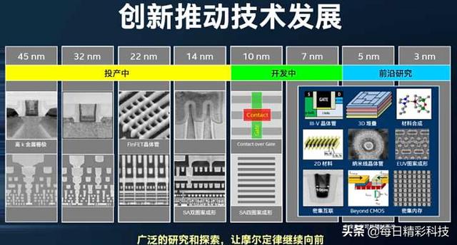 台积电进军3nm工艺，挑战物流学“摩尔定律”？