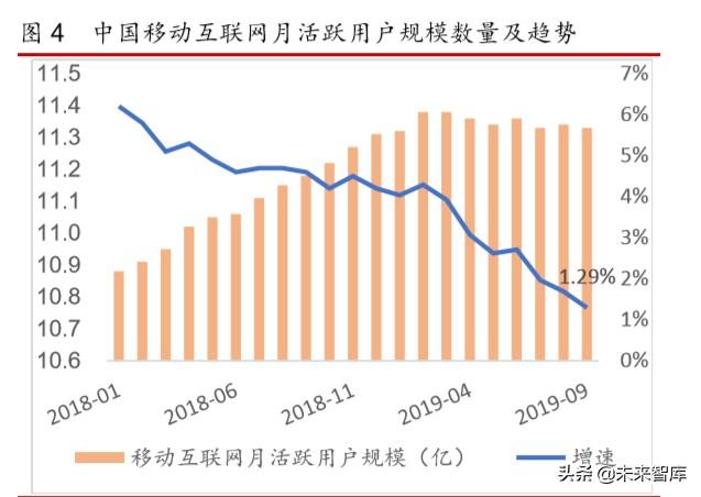 互联网金融年度报告：发展回顾、商业模式及未来展望