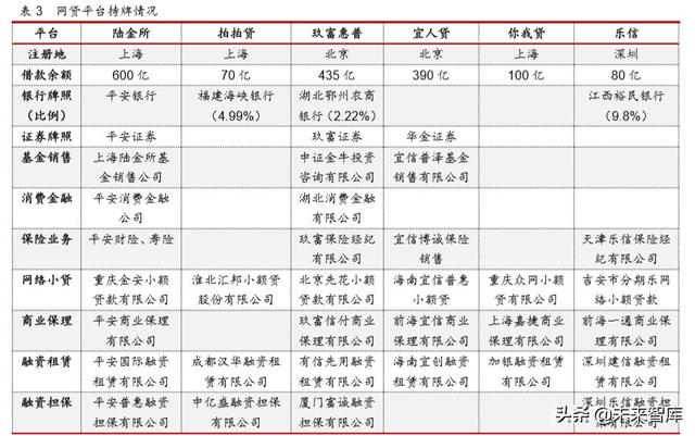互联网金融年度报告：发展回顾、商业模式及未来展望
