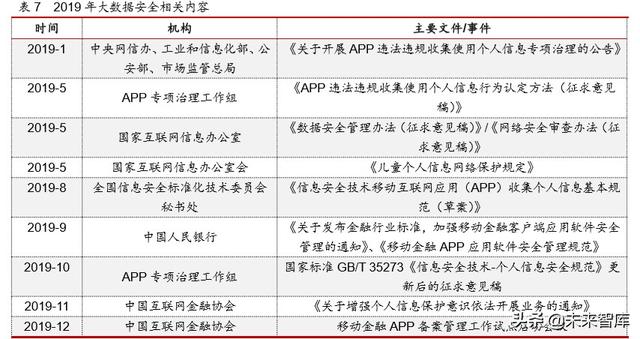 互联网金融年度报告：发展回顾、商业模式及未来展望