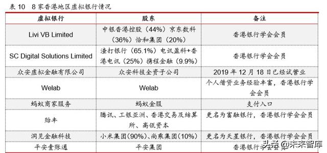 互联网金融年度报告：发展回顾、商业模式及未来展望