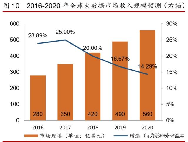互联网金融年度报告：发展回顾、商业模式及未来展望
