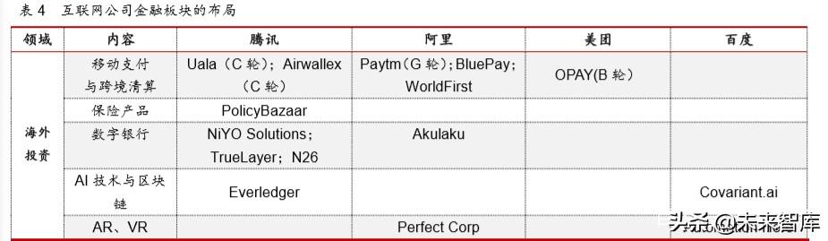 互联网金融年度报告：发展回顾、商业模式及未来展望