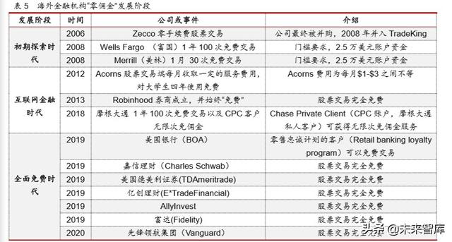 互联网金融年度报告：发展回顾、商业模式及未来展望