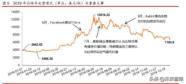 互联网金融年度报告：发展回顾、商业模式及未来展望