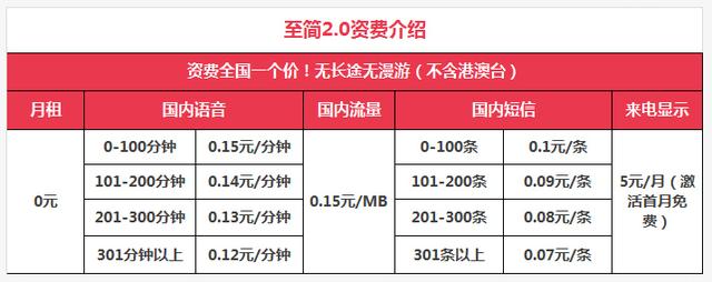 想办低资费手机卡？看我整理的这份号卡清单