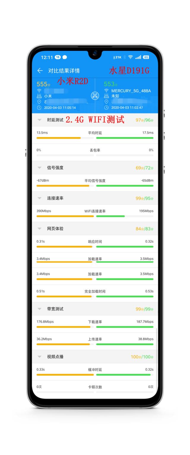 最近很火的百元千兆路由器水星D191G是否足够给力