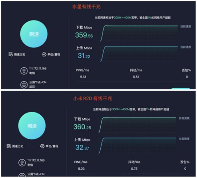 最近很火的百元千兆路由器水星D191G是否足够给力