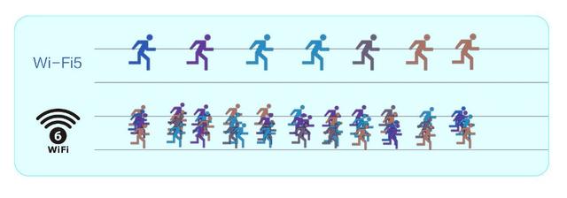 针对WiFi 6，你懂得如何全覆盖吗？WiFi6+Mesh路由来了解一下