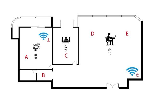 针对WiFi 6，你懂得如何全覆盖吗？WiFi6+Mesh路由来了解一下