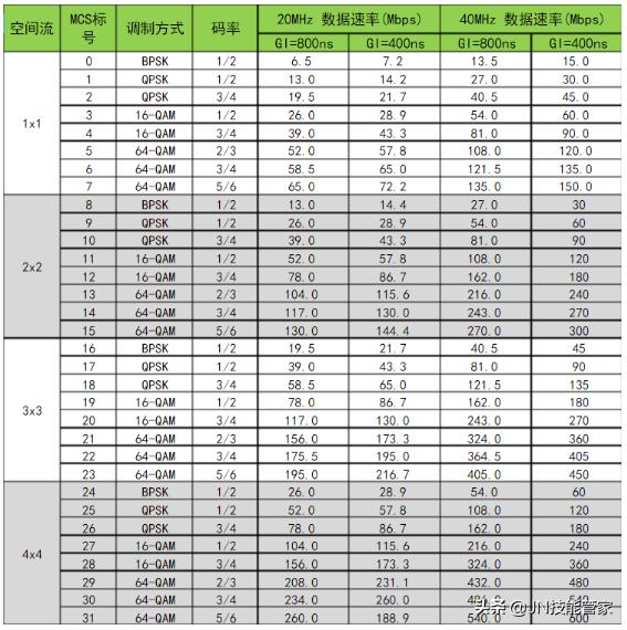 手机用户WiFi上网和用4G网络上网哪个网速快？