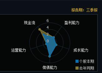 农村电商+新零售+乡村振兴，6天5个一字涨停板，170万手排队加仓