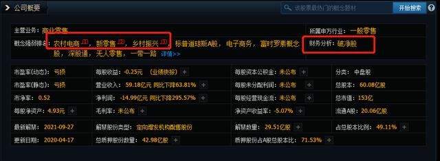 农村电商+新零售+乡村振兴，6天5个一字涨停板，170万手排队加仓