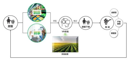 继电商后，未来农村最吃香的应该是这2个职业