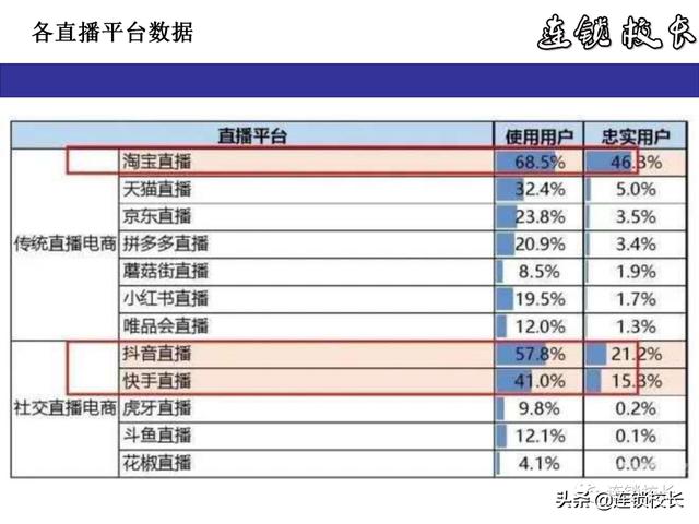 2020下半年，五大关键：下沉市场、快递、互联网卖菜、直播、外卖