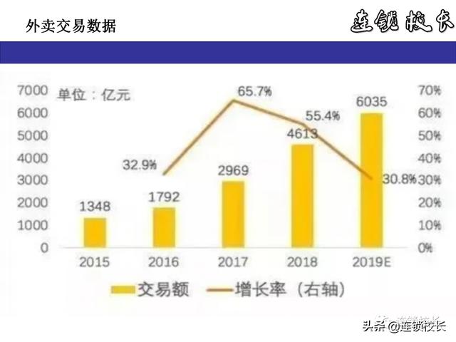 2020下半年，五大关键：下沉市场、快递、互联网卖菜、直播、外卖
