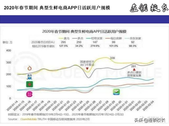 2020下半年，五大关键：下沉市场、快递、互联网卖菜、直播、外卖