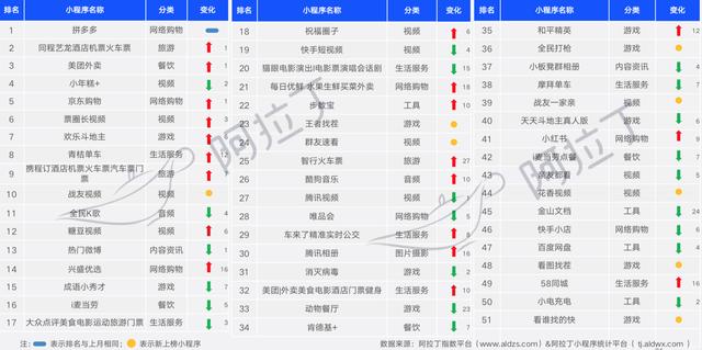 京东“叛逃”微信，也要搞小程序了？