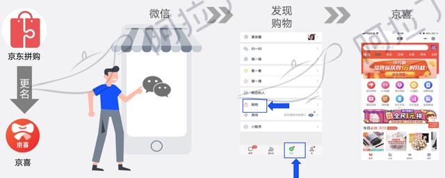 京东“叛逃”微信，也要搞小程序了？