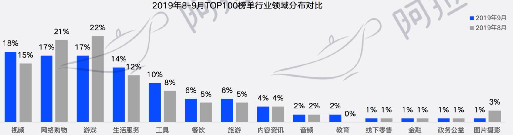 京东“叛逃”微信，也要搞小程序了？