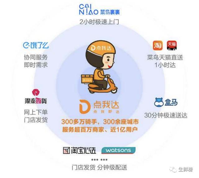 野心勃勃！菜鸟扶持3万站点！收购“点我达”，上线“驿发购”！