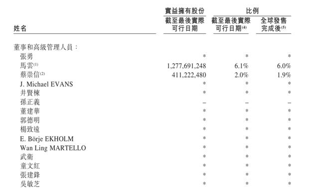张大奕事件背后：蒋凡才不是阿里太子呢