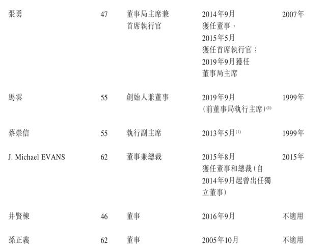 张大奕事件背后：蒋凡才不是阿里太子呢