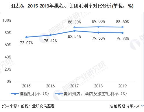 携程VS飞猪VS美团 谁才是在线旅游之王？