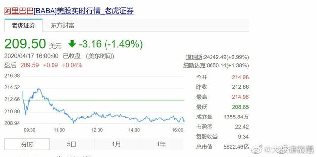 阿里市值暴跌500亿，马总也很无奈