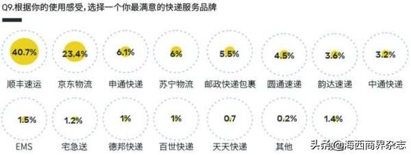 2019年再亏17亿！天天快递成烫手山芋？曾因连年亏损被卖掉2次