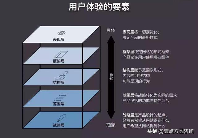 互联网从“流量经济”到“注意力经济”