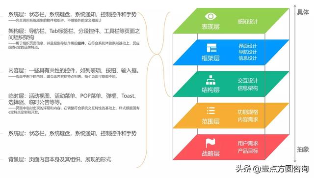 互联网从“流量经济”到“注意力经济”
