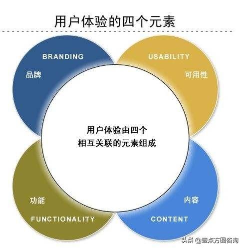 互联网从“流量经济”到“注意力经济”