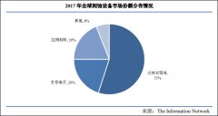 中微5纳米刻蚀机已获批量订单，仅台积电、三星掌握工艺