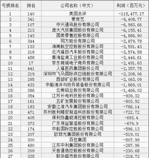 京东牵手国美，是合作关系还是收养关系？
