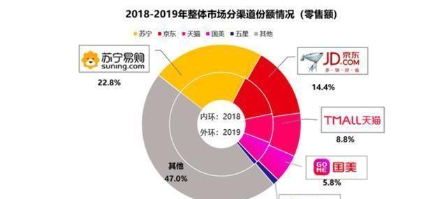 京东牵手国美，是合作关系还是收养关系？