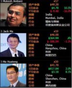 刚刚，马云“亚洲首富”头衔被夺走!新首富坐拥27层豪宅，曾花1亿美元嫁女儿