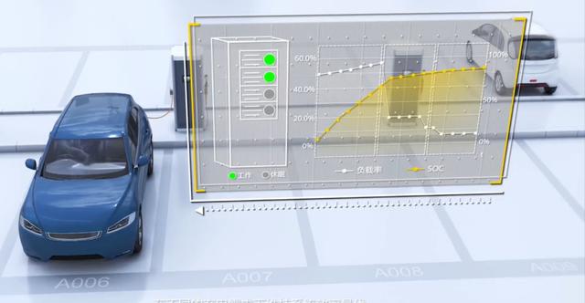 可自行OTA升级，充电效率高达96.4%，“华为系”充电桩正式推出