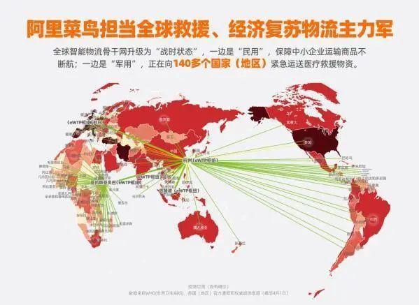 菜鸟系快递或将改变物流界格局，全球送达医疗物资超1亿件！