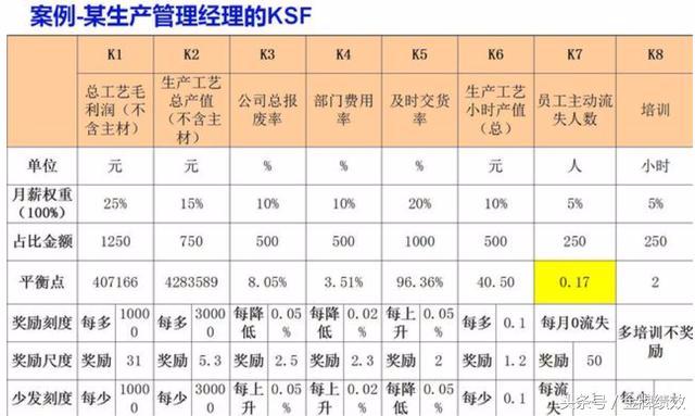 任正非：员工自愿996；华为绩效体系曝光，这才醒悟