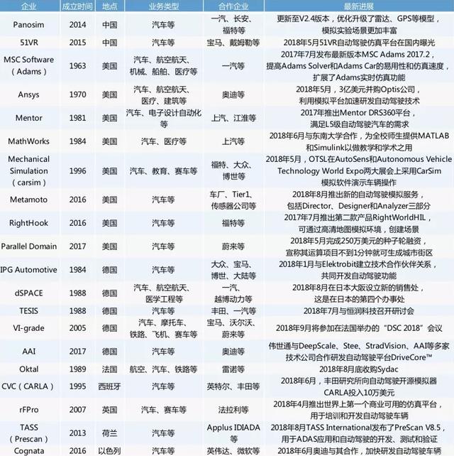 阿里达摩院祭出“秘籍”，解决自动驾驶核心难点