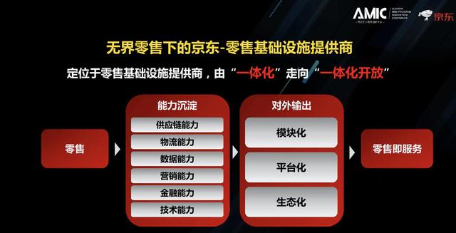 京东为什么要和微信“分家”？