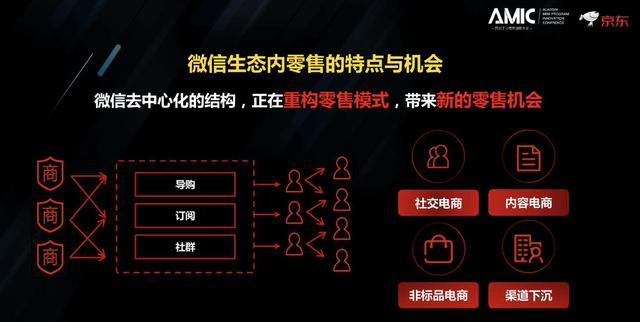 京东为什么要和微信“分家”？