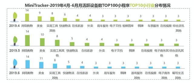 京东为什么要和微信“分家”？