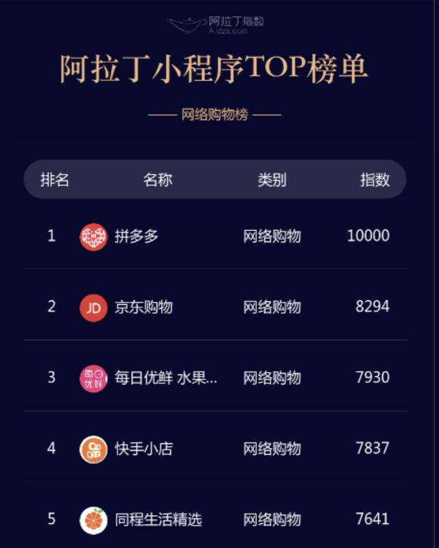 京东为什么要和微信“分家”？