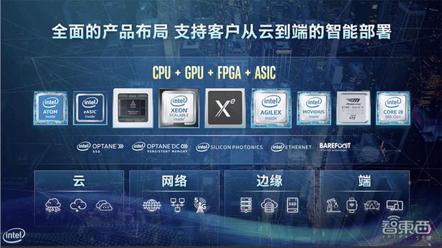 深耕生态拥抱竞合！解读英特尔的“新基建”方法论