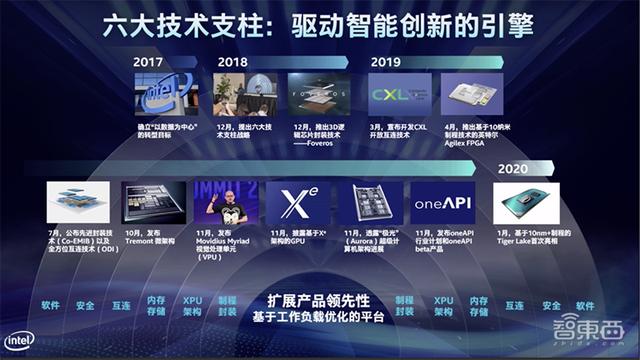 深耕生态拥抱竞合！解读英特尔的“新基建”方法论